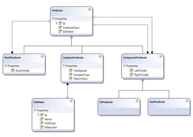 LINQ-to-SQL classes