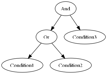 Sample dot output